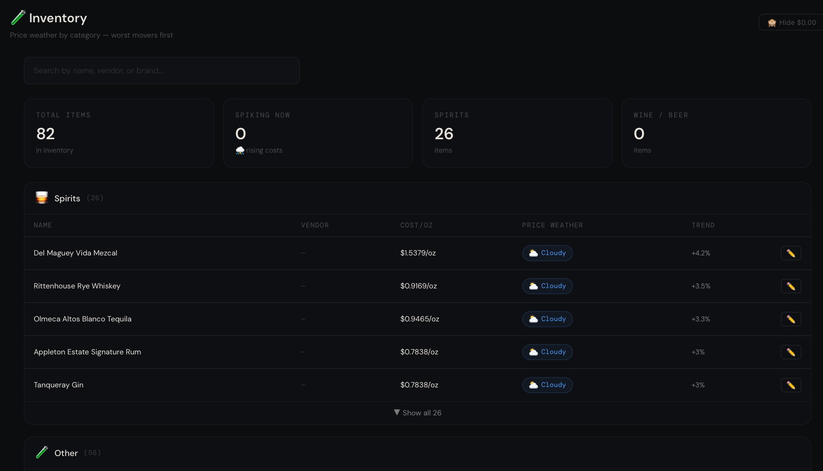 PourCast inventory showing price weather by category with cost trends